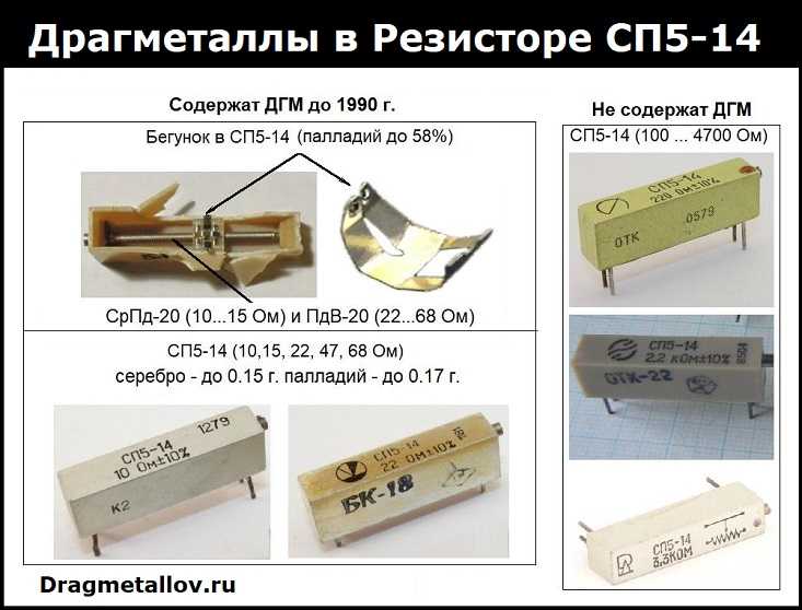 Драгоценные металлы в радиодеталях ссср: в каких элементах содержатся, есть ли справочник или список и где можно сдать | innov-invest.ru