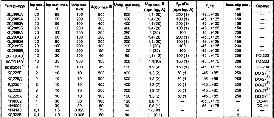 Характеристики импульсного диода 1n4148