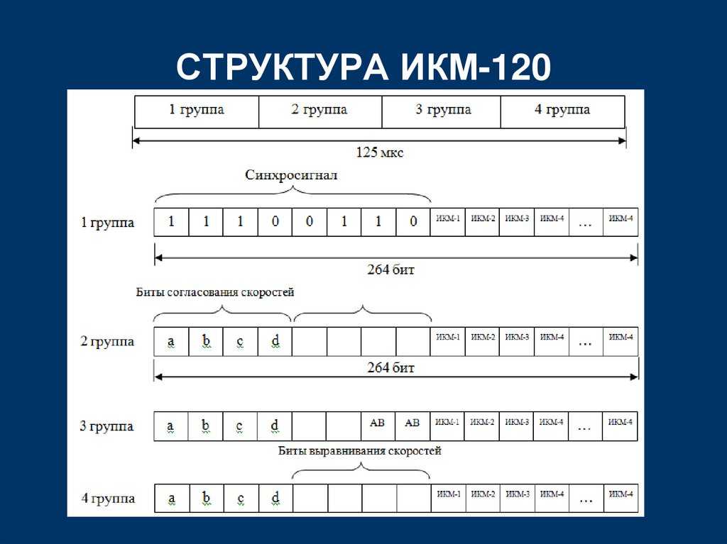 Икм 30: принцип работы и преимущества