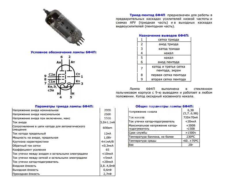 6 ф 12 п. 6ф4п характеристики радиолампа. Параметры лампы 6ф4п. Радиолампа 6п1п характеристики. Лампа 6ф12п характеристики схема подключения.