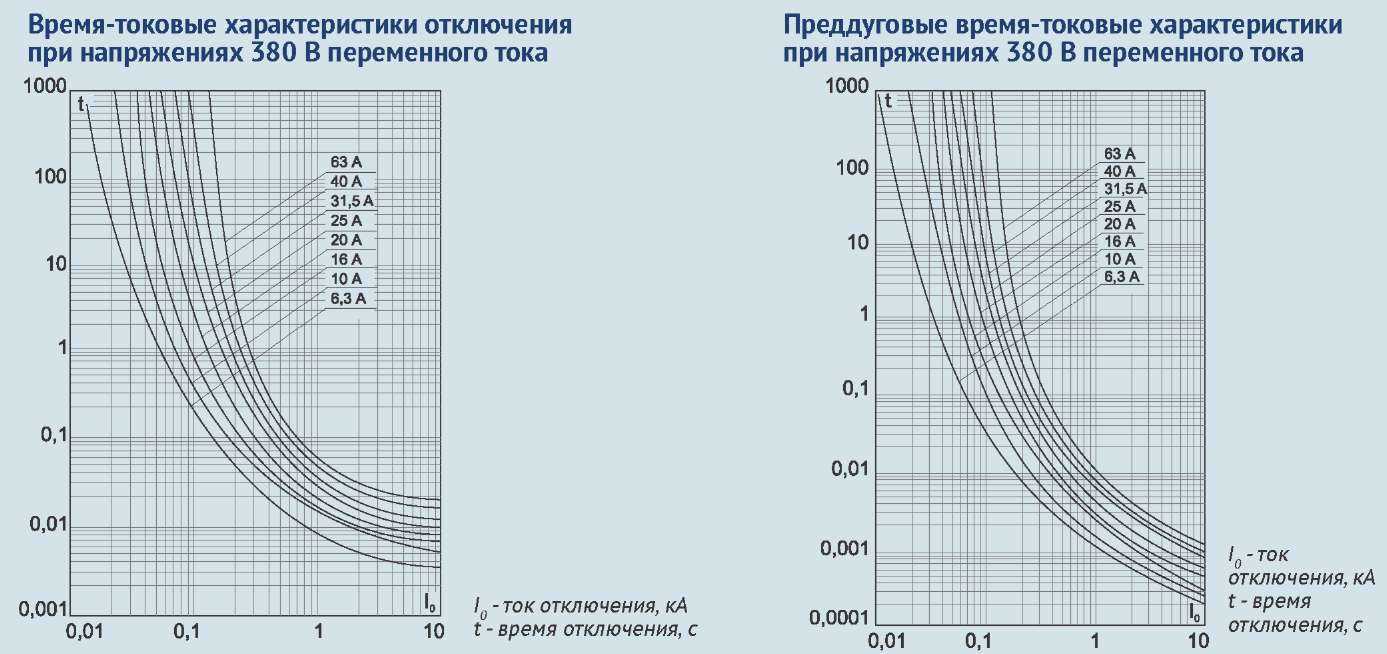 Автоматический выключатель а3163