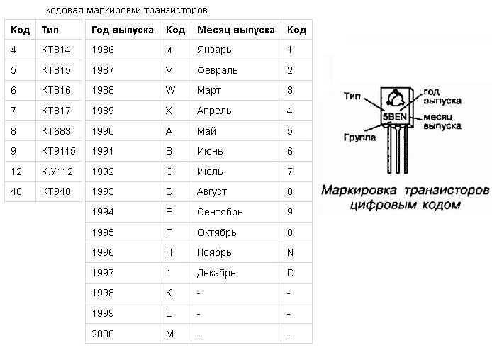 Характеристики транзистора кт815