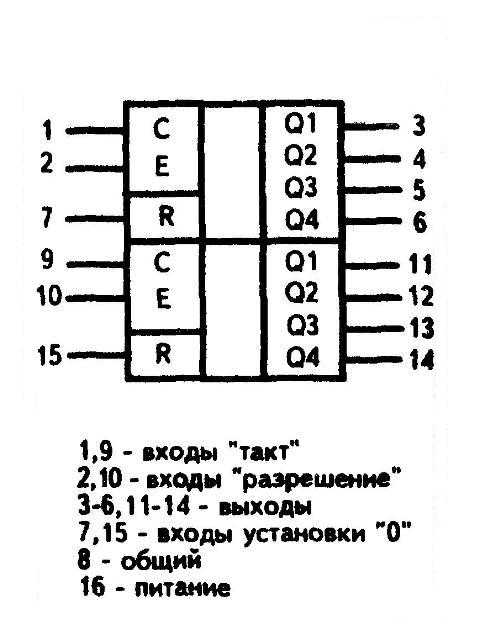 Микросхемы к561ие10, mc14520a