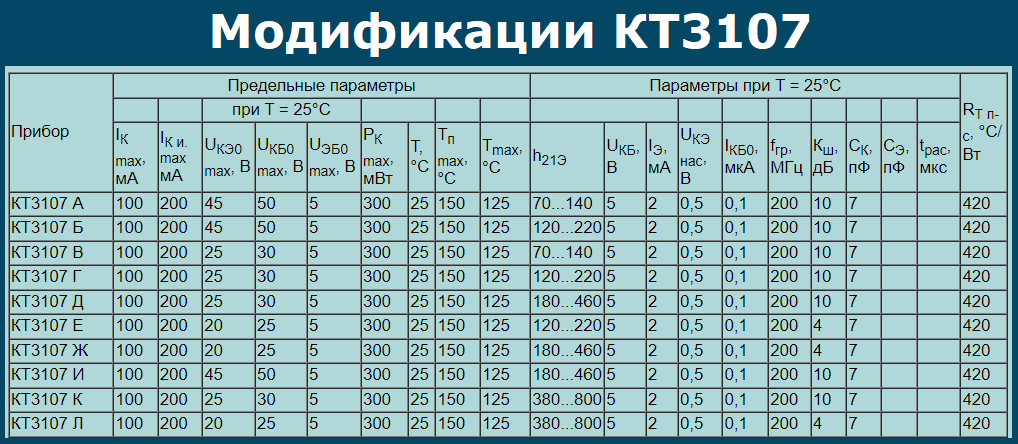 Параметры транзистора кт819, его цоколевка и аналоги