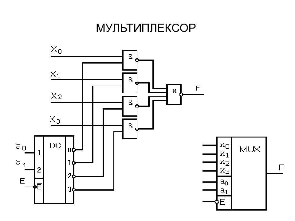 Простой металлоискатель на микросхеме к155ла3