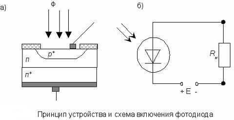 Package ft1  - amd - wikichip