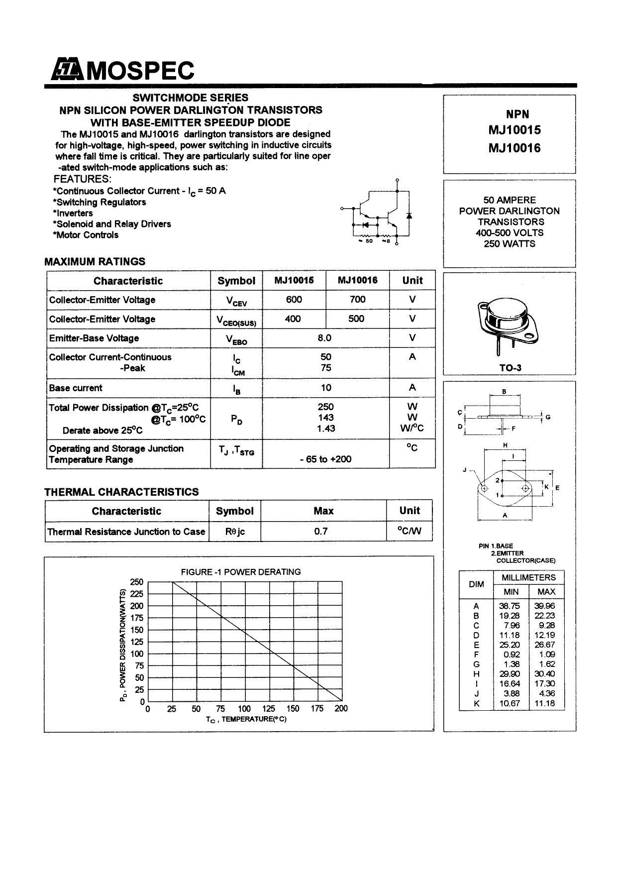 Характеристики транзистора 2n3055