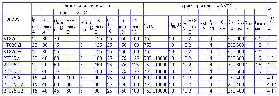 Транзистор кт819г: характеристики, цоколевка и аналоги