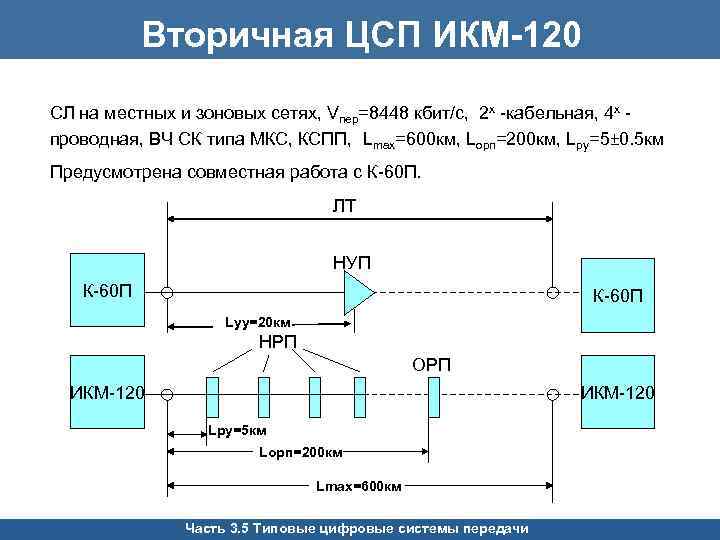 Содержание драгоценных металлов в илт4-30м(п-402а)