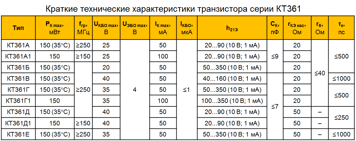 Транзистор кт817: характеристики, цоколевка, параметры, аналоги - знаток pc