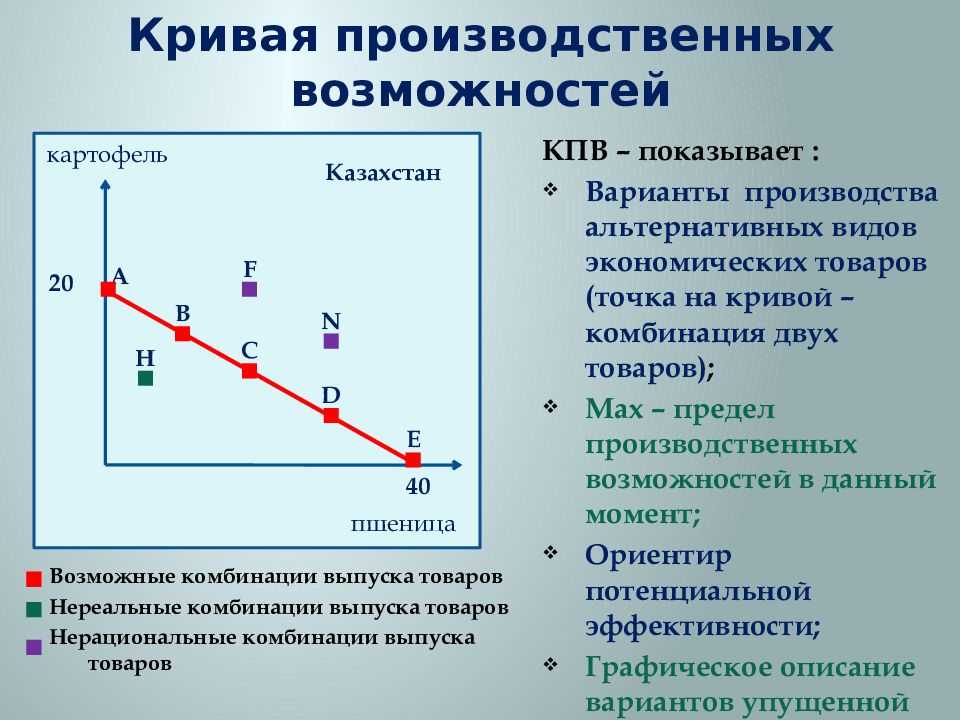 Содержание драгоценных металлов в пкв