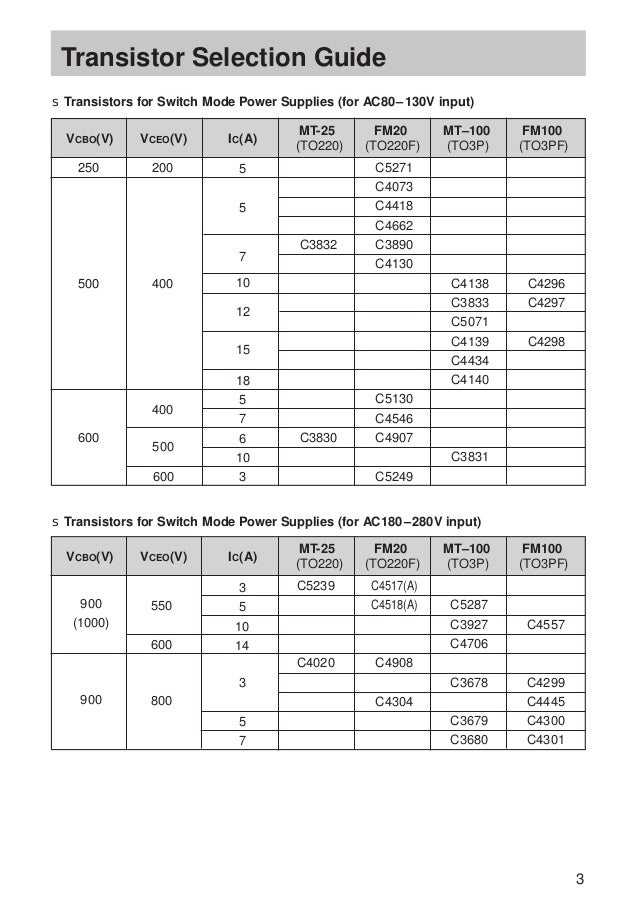 C5287 datasheet pdf ( pinout ) - npn transistor - 2sc5287
