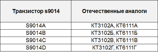 Характеристики транзистора кт815