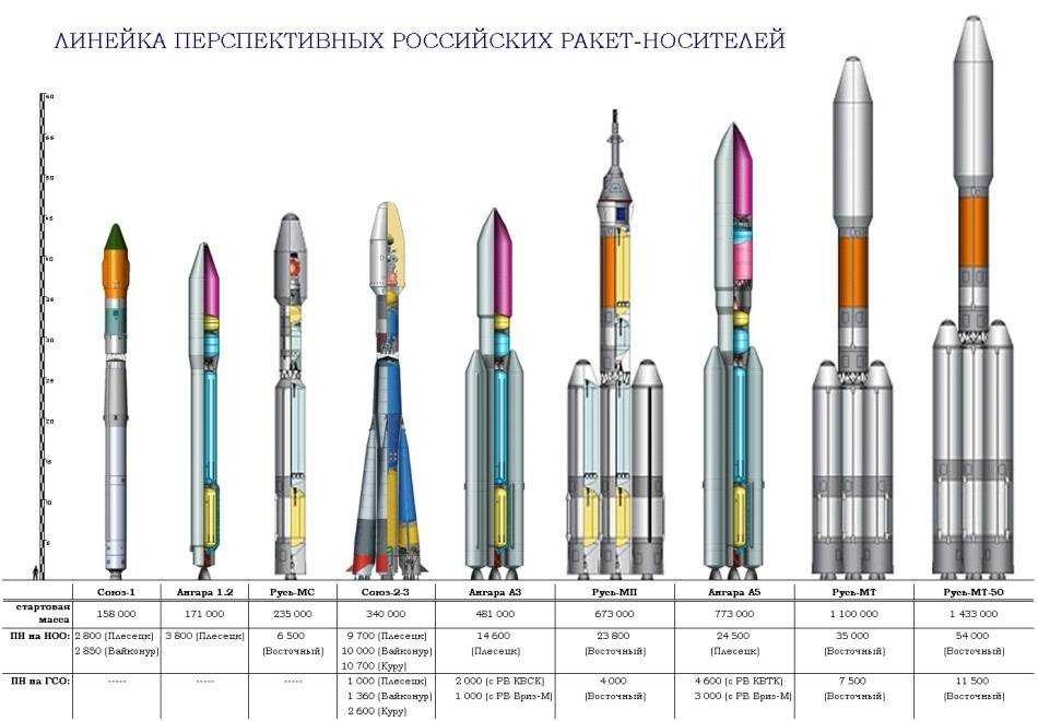 Учет драгметаллов в основных средствах