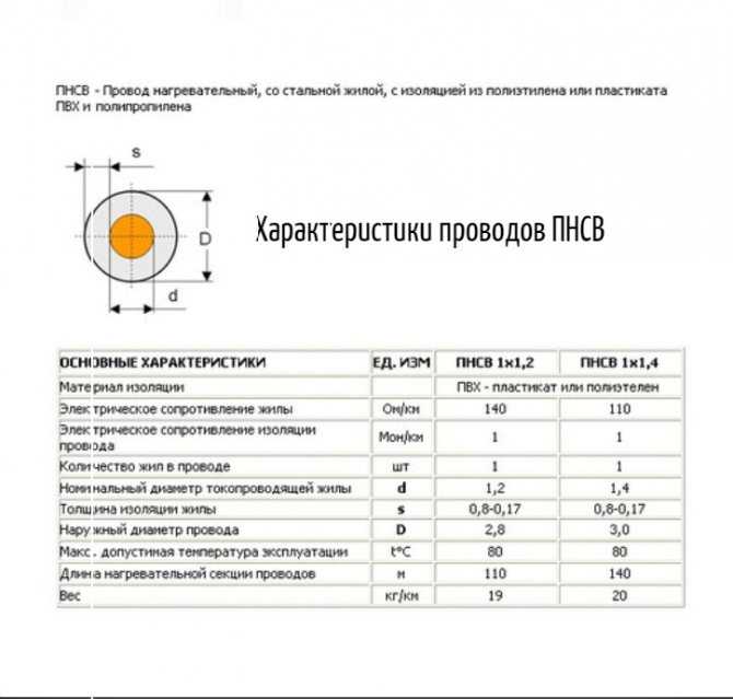 Содержание драгоценных металлов в изделии  ПНС-В