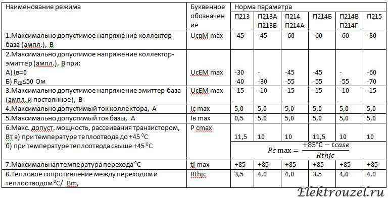 Замена транзистора п 214: лучшие альтернативы