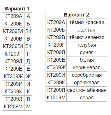 Маркировка smd транзисторов