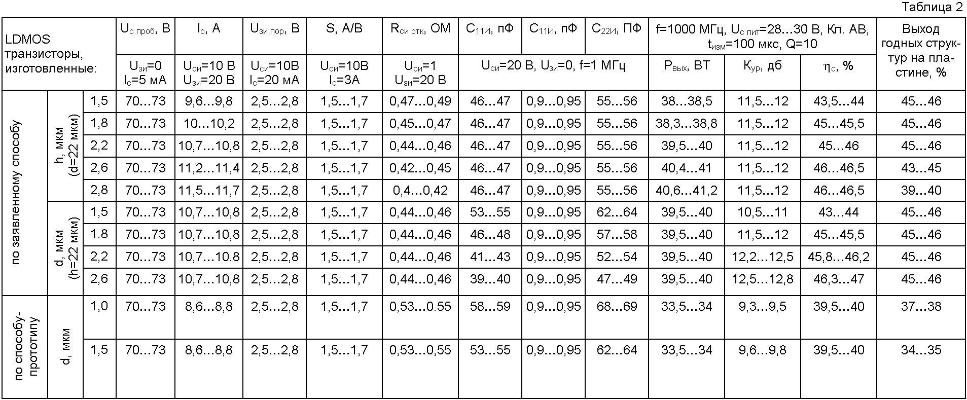 2n3904 цоколевка: 2n3904 транзистор характеристики, аналоги, datasheet, параметры, цоколевка, маркировка – i-flashdrive флешка для всех моделей iphone, ipad и ipod touch.