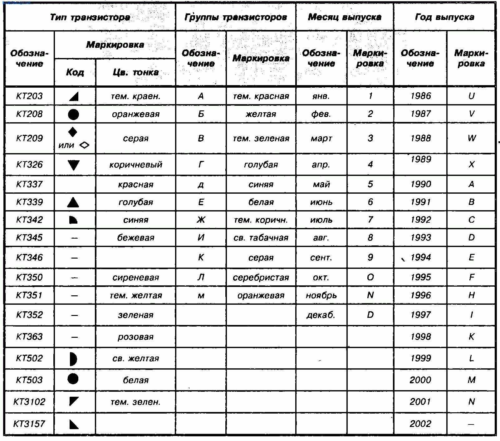 Маркировка компонентов в корпусе sot-23