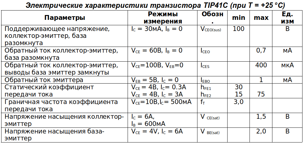 Транзистор tip41c: характеристики, аналоги и datasheet
