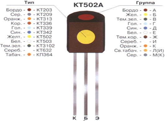 Характеристики транзистора 2n7000